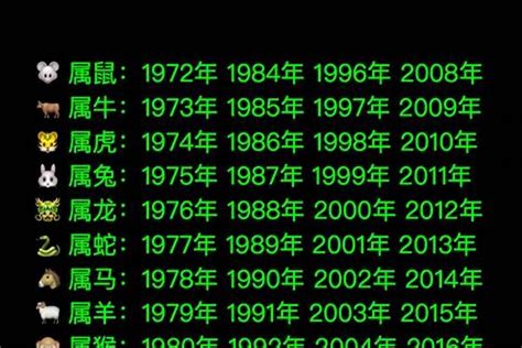 1976 年生肖|1976年属什么生肖 1976年出生是什么命